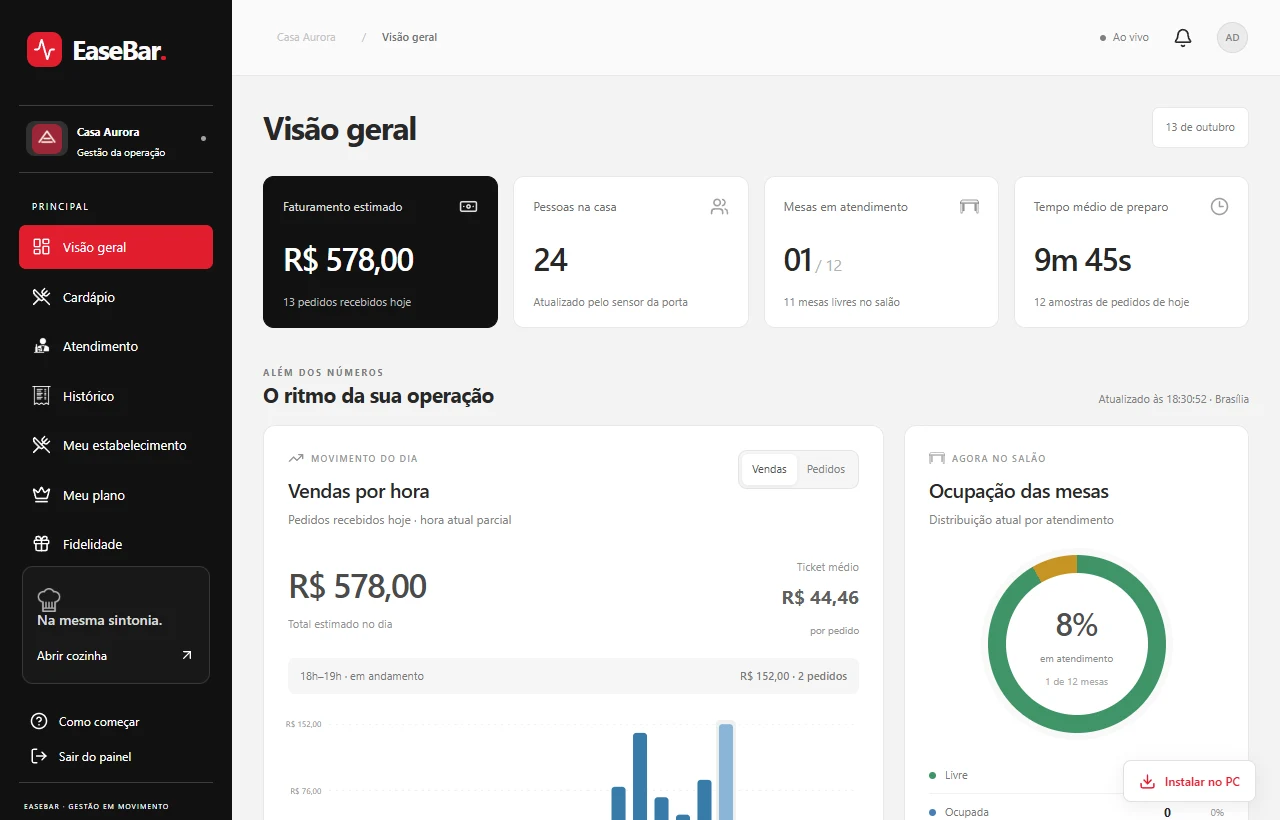 Captura real da gestão EaseBar, mostrando vendas por hora e ocupação de mesas com dados de demonstração.